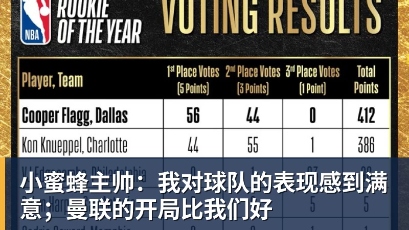 场均17+5+7也被放弃!雄鹿正式裁掉小波特:新赛季15+2阵容出炉 - 华体会体育-华体会体育·(中国)官方网站